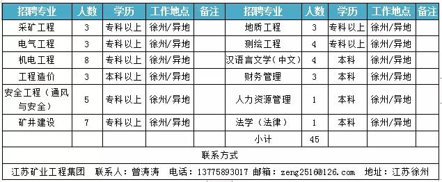 徐州徐矿集团最新招聘,徐矿集团赛尔能源有限公司待遇