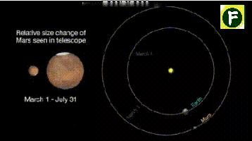 火星冲日发生的大事,火星冲日的真实事件