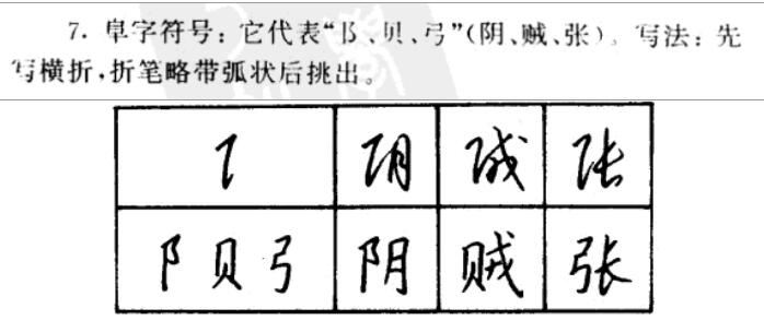 揭开书法的神秘面纱,九十六种草书常用符号完整版