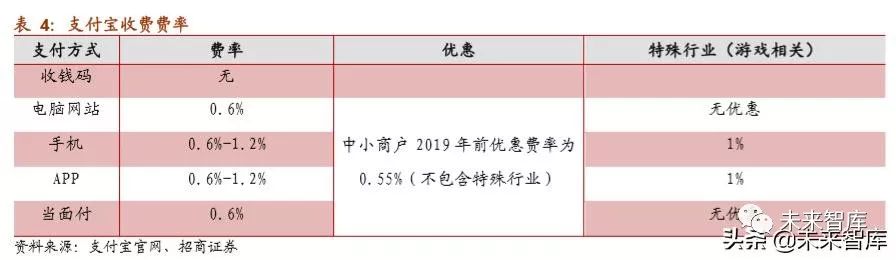 最厉害的蚂蚁金服,最纯正的蚂蚁金服概念