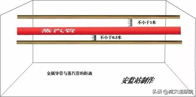 安全知识：最全安全距离汇总，不能再全了！