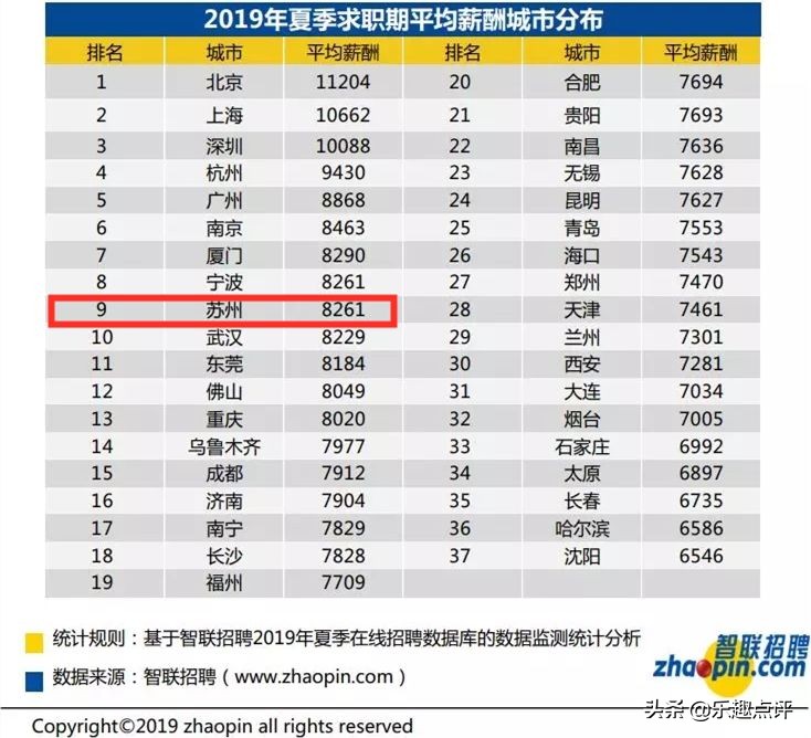 昆山月入1w的副业,昆山2019年最赚钱的项目