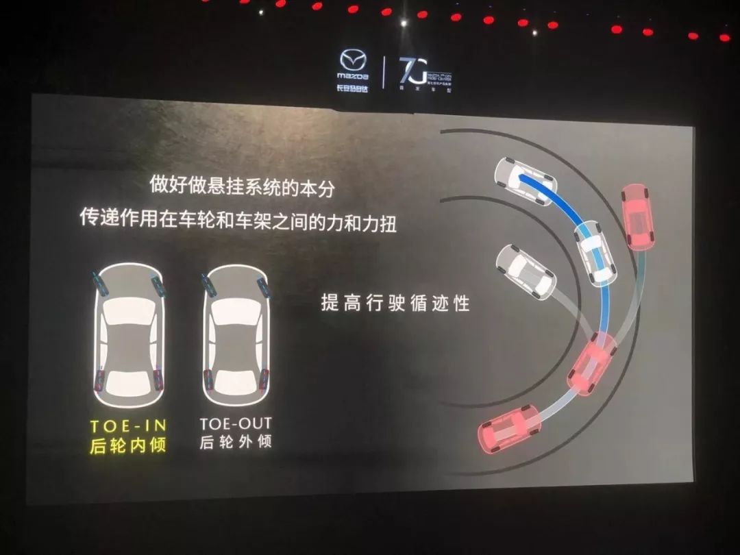 11.59万元起的全新马自达3怎么样,马自达31.6手动落地价