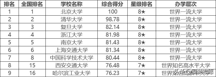 中国顶尖高校中c9联盟是什么,中国顶级大学联盟