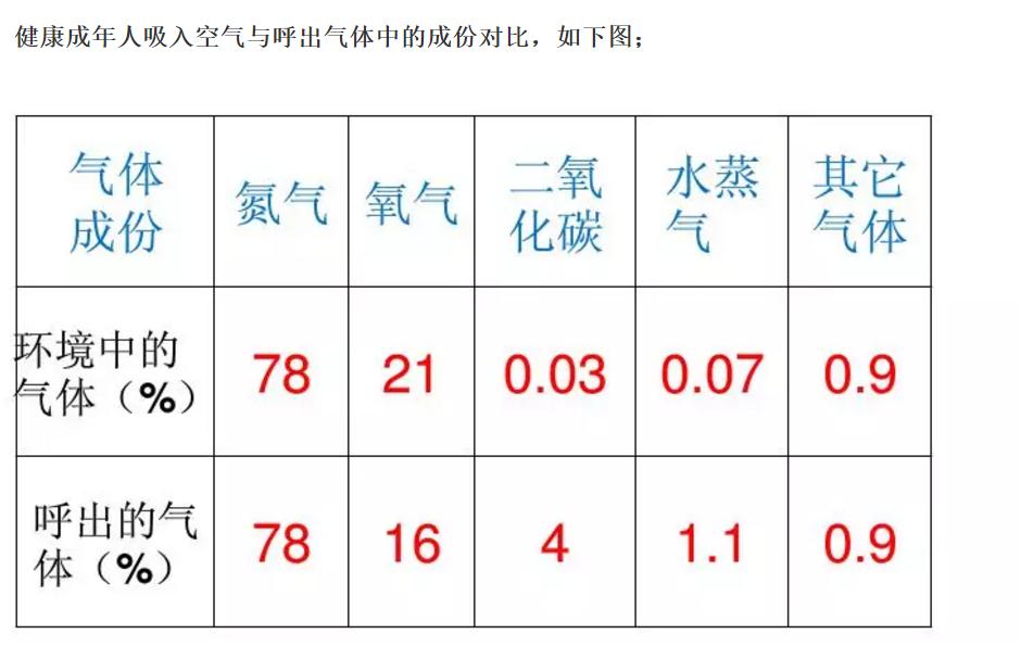 如何解决室外空气差,室内空气问题有哪些