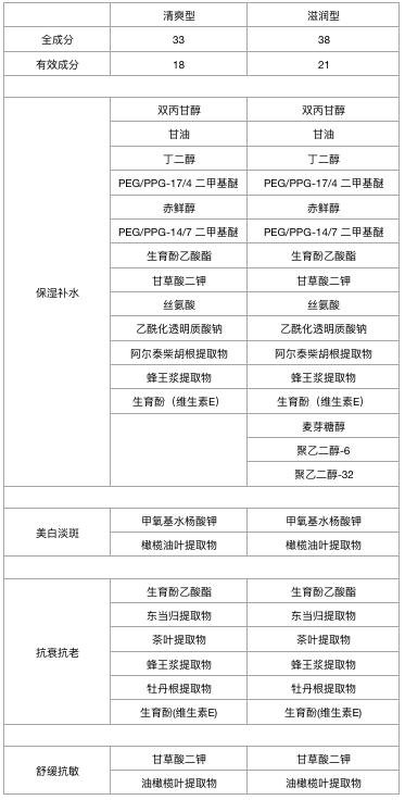 no.147,资生堂悦薇珀翡紧颜亮肤水怎么用