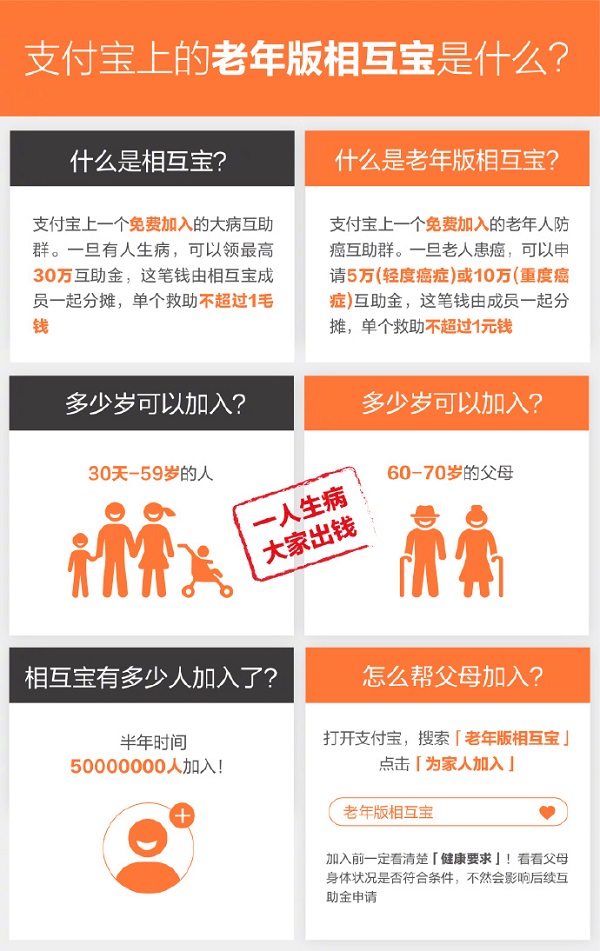 支付宝相互宝现在靠谱吗,支付宝里的相互宝值得加入吗