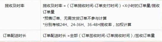 抖音店铺体验分如何快速提升,抖音小店新店怎么提高商家体验分