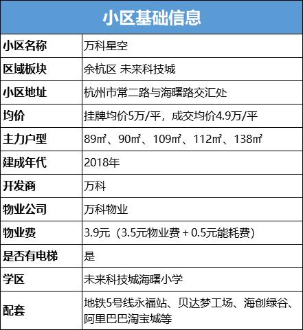 越卖越疯狂!万科星空凭什么代表未来科技城站上5万+