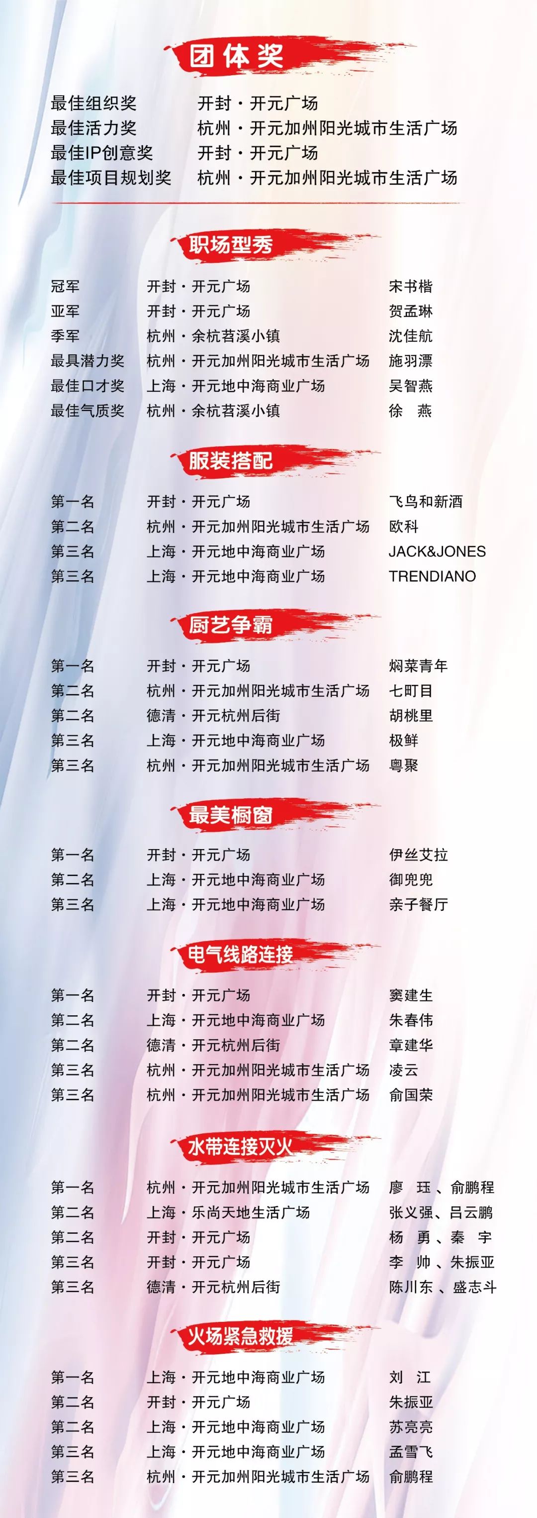 开元摆台技术比武视频,杭州开元名都大酒店技术比武