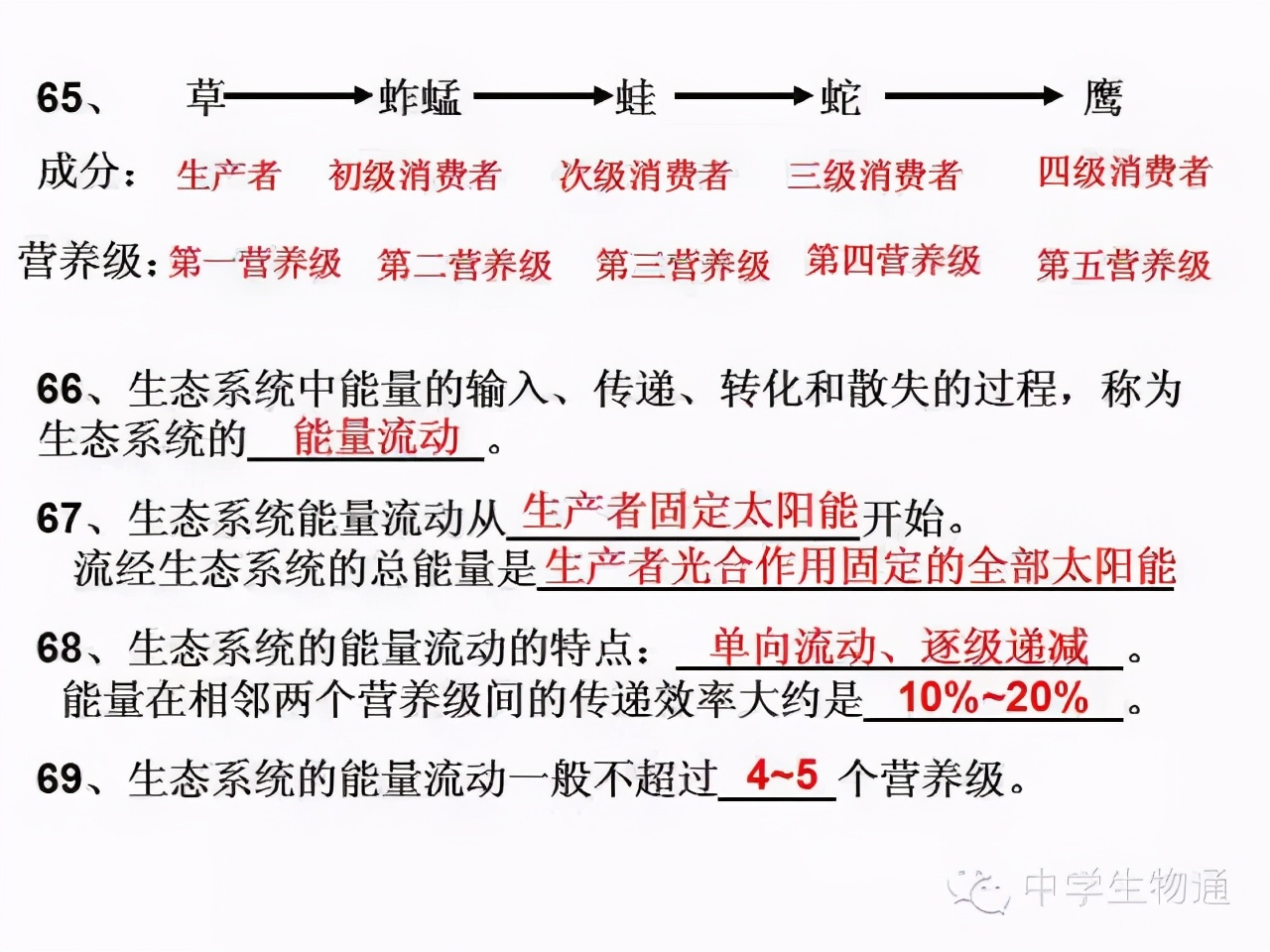 高中生物复习资料必修一,高中生物复习资料大全2019