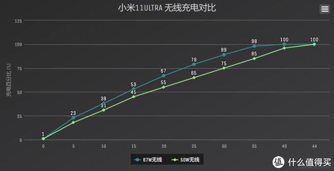 小米11ultra至尊版深度测评最新,感受一下小米11ultra的压迫感