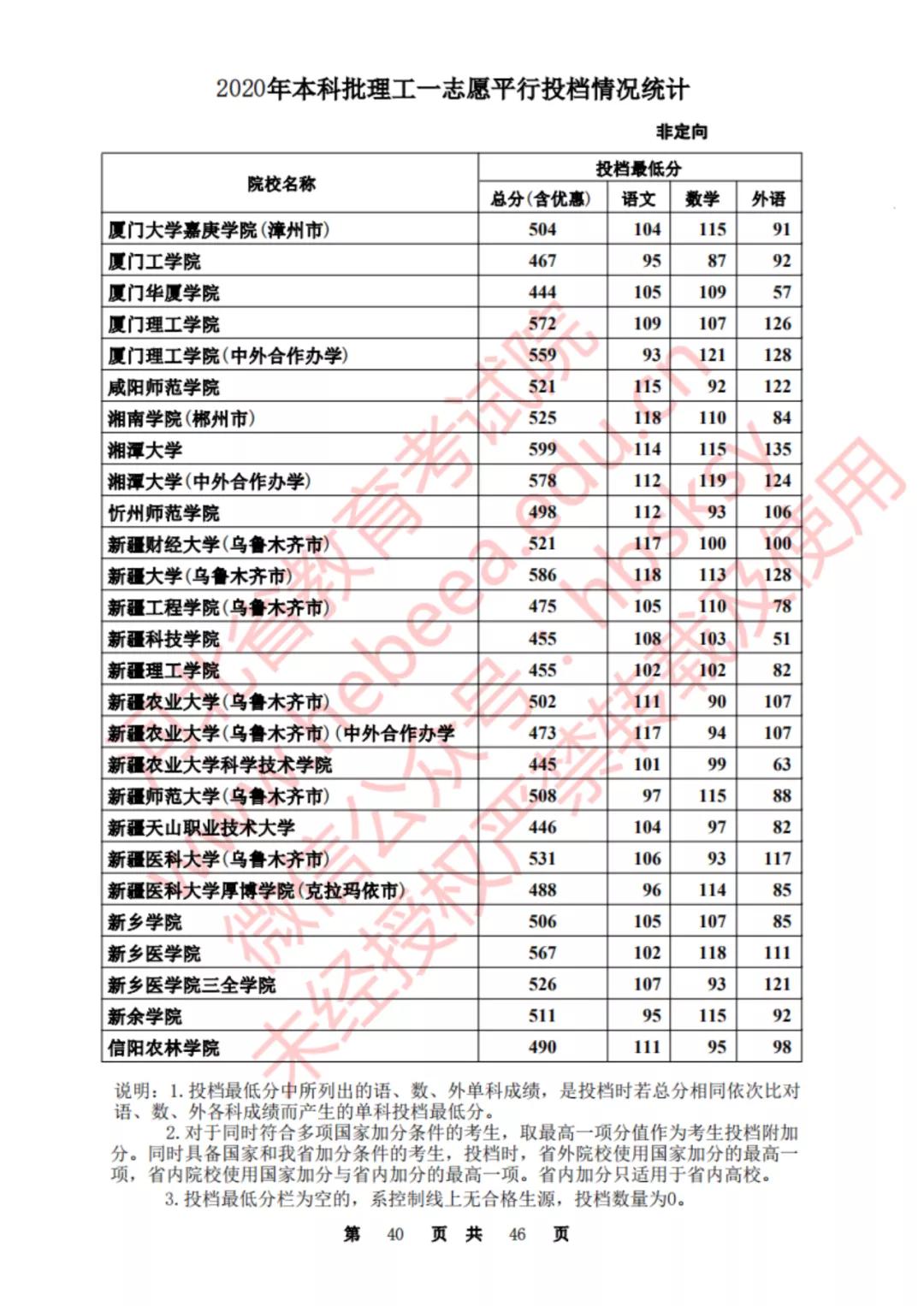 2020河北一本理科大学投档线排名,2020年河北的二本大学及其分数线