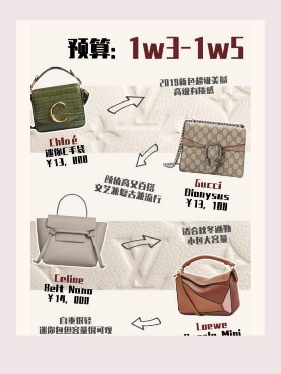 思琳CELINE包包回收价格｜不同费用预算哪些包包值得买？