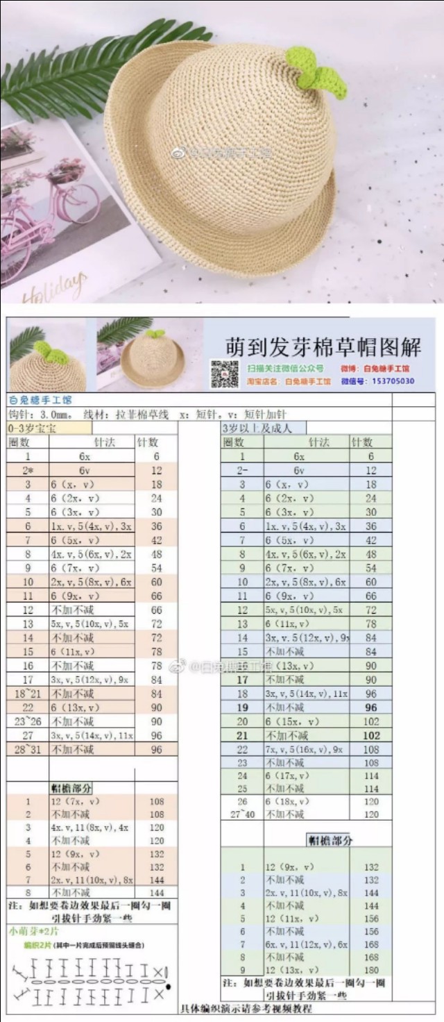 宝宝糖果帽子图解,69款宝宝帽子图解