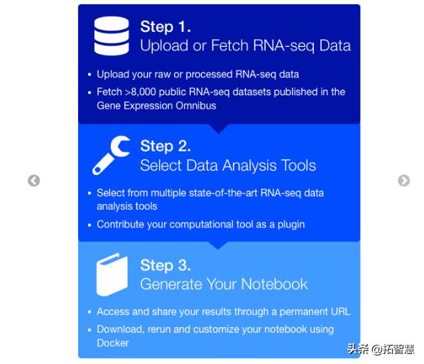 geo数据挖掘,geo数据挖掘神器