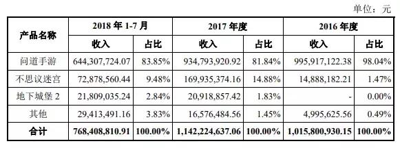 雷霆游戏现状,雷霆游戏有哪些特色玩法