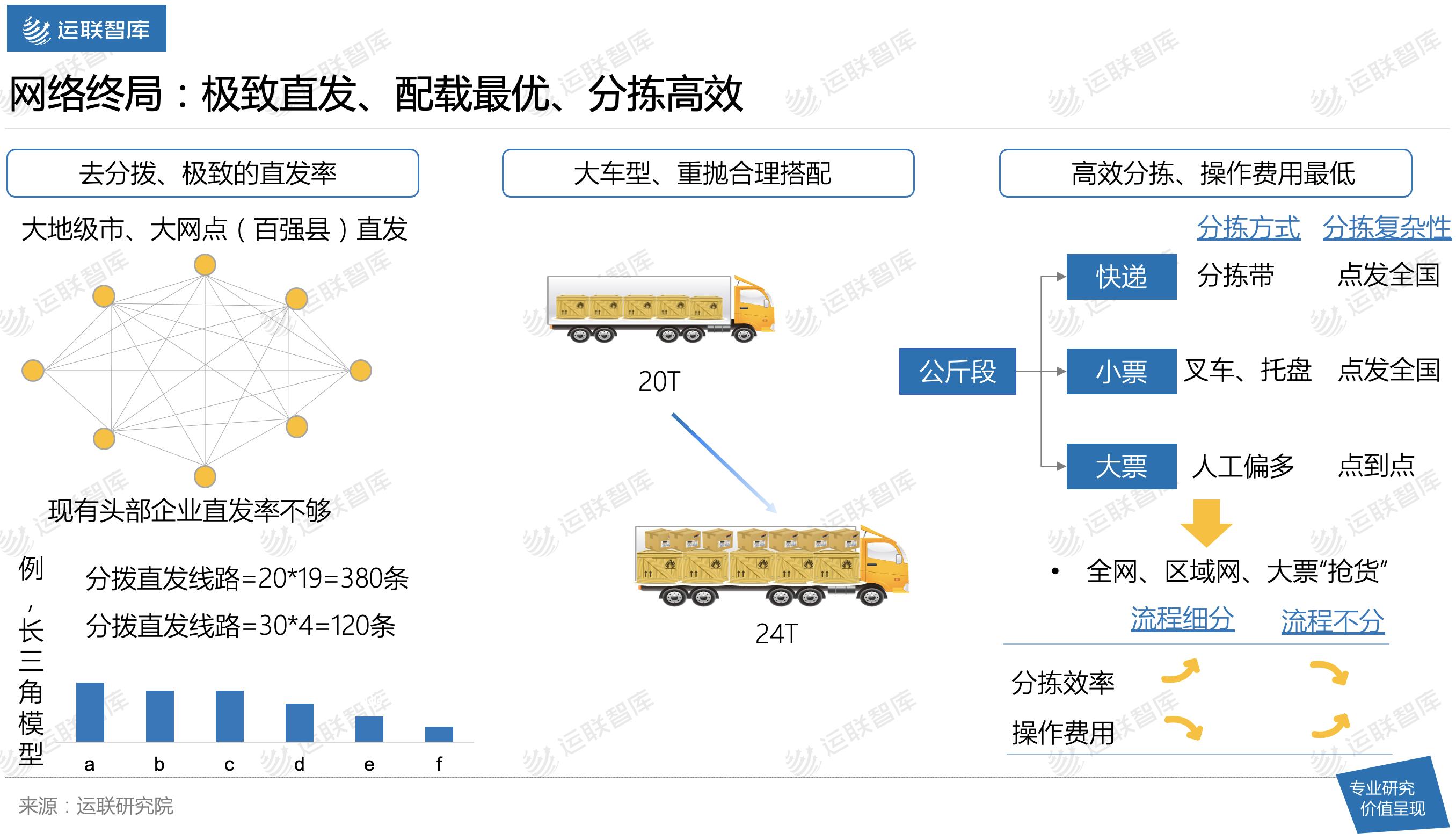 2021中国零担企业30强排行榜发布：顺丰快运、安能物流刷新天花板