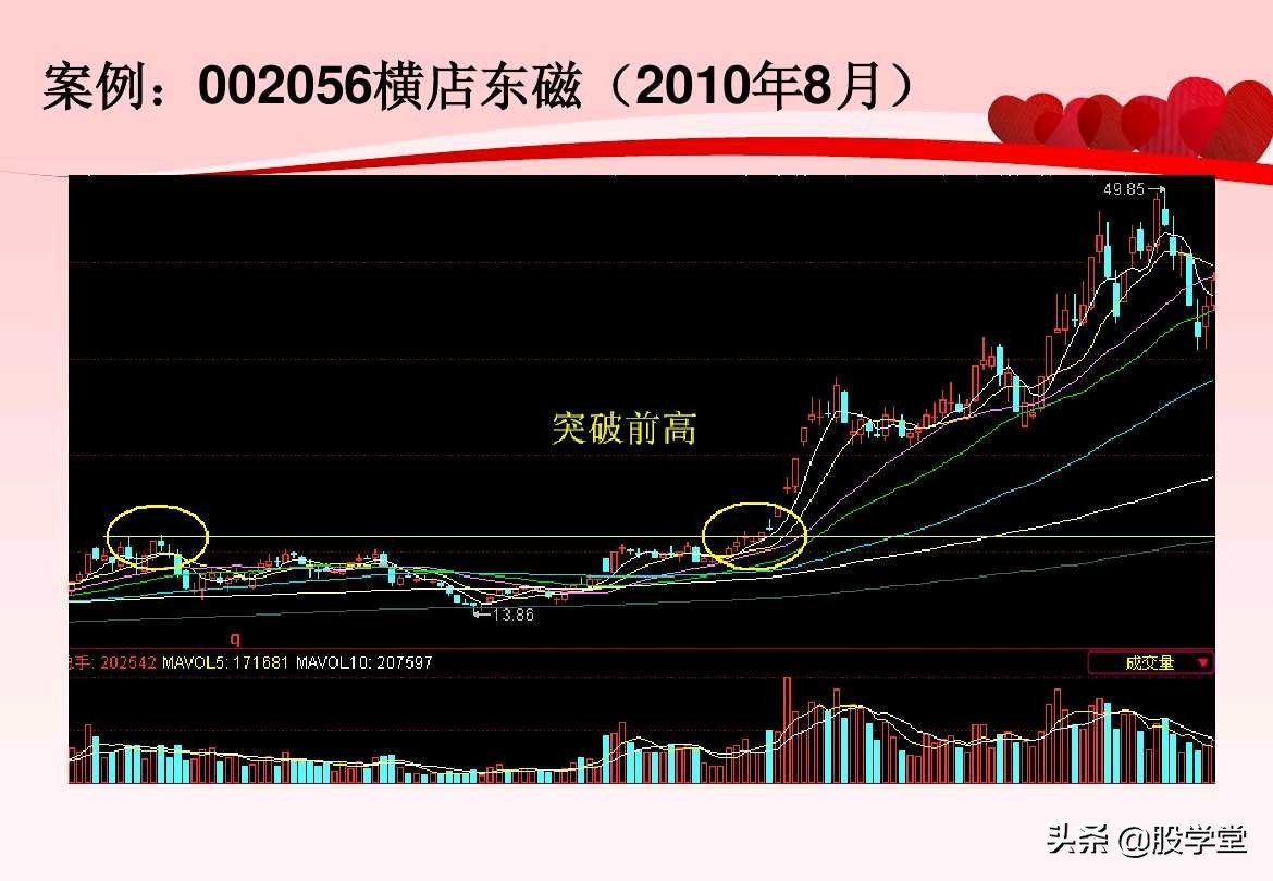 股票超级短线操作技巧讲解,超短线股票卖出技巧图解