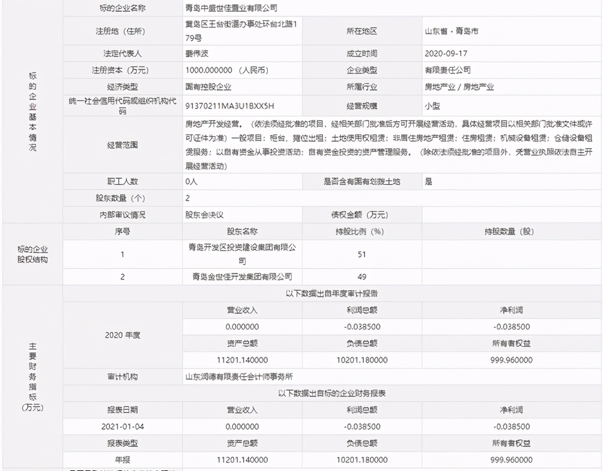 爆料！黄岛仨项目拟转让股权涉多宗住宅地块