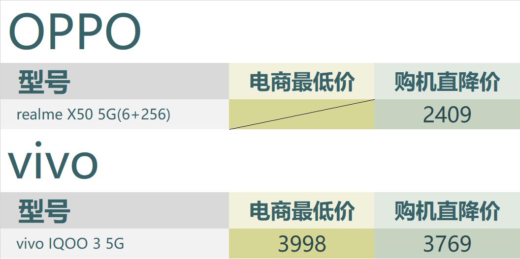 5g手机抢购原价5990,5g手机特价清仓