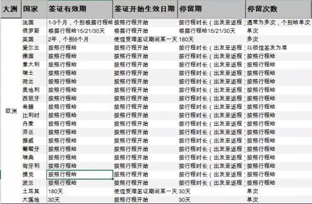 斯里兰卡签证有效期和停留期,中国签证有效期和停留期多久