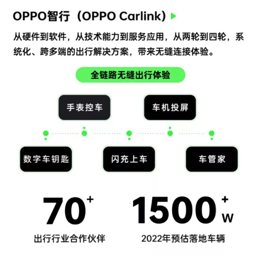 oppo抢先上手,oppo抢先体验软件