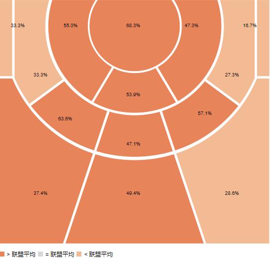 穿3号球衣的球员是不是都很强呢,现役3号球衣