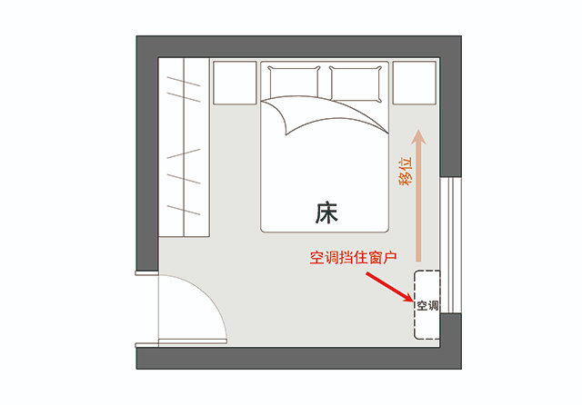 卧室空调安装在床头还是床尾,空调挂在床头好吗