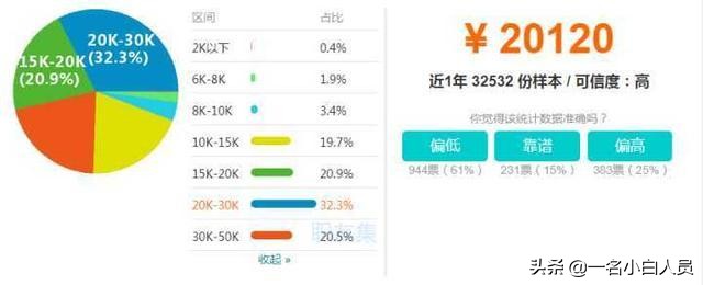 java自学线上还是线下,java自学好还是找老师好
