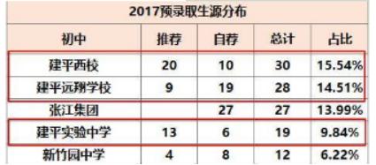 上海市建平中学数学期末,上海市建平中学建平实验