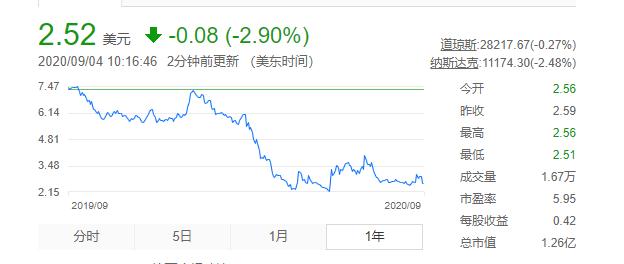 寺库“围城”，李日学百年大计难讲