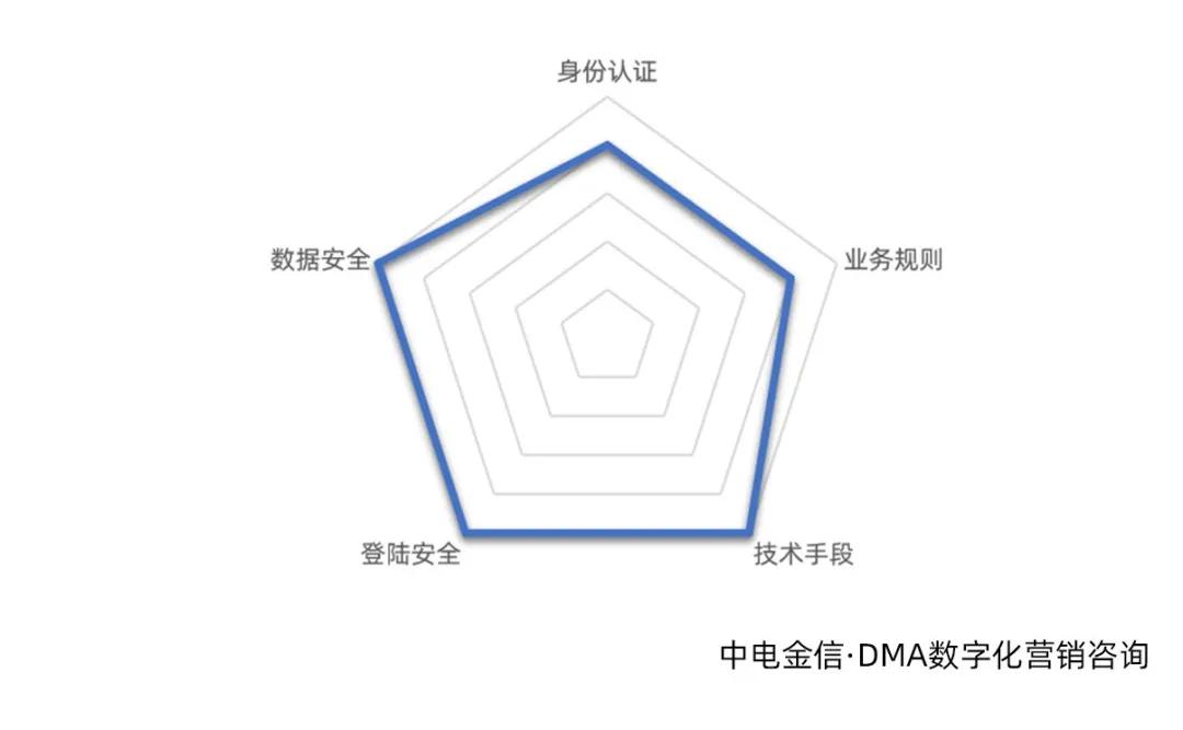 五年足以改变很多东西,五年可以成就什么