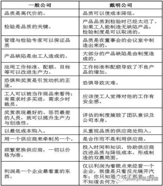 企业质量管理的四项基本原则,企业质量管理发展的几个阶段