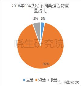 杭州跨境电商物流成本,跨境物流成本如何节省