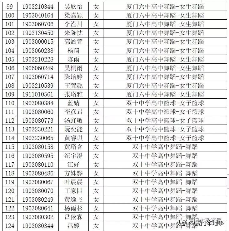 厦门一中593分,双十589分,外国语580分!中招切线及位次公布