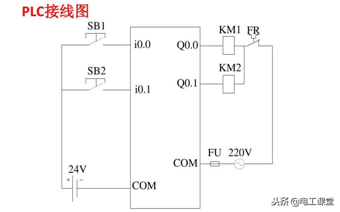西门子plc300星三角降压启动梯形图,西门子1200plc485接口详细接线图