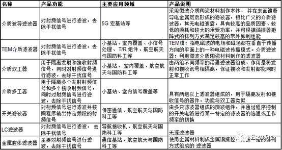 灿勤科技能涨几元,灿勤科技手机滤波器