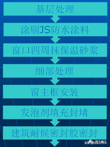 渗漏空鼓开裂质量通病防治,质量通病渗漏空鼓开裂