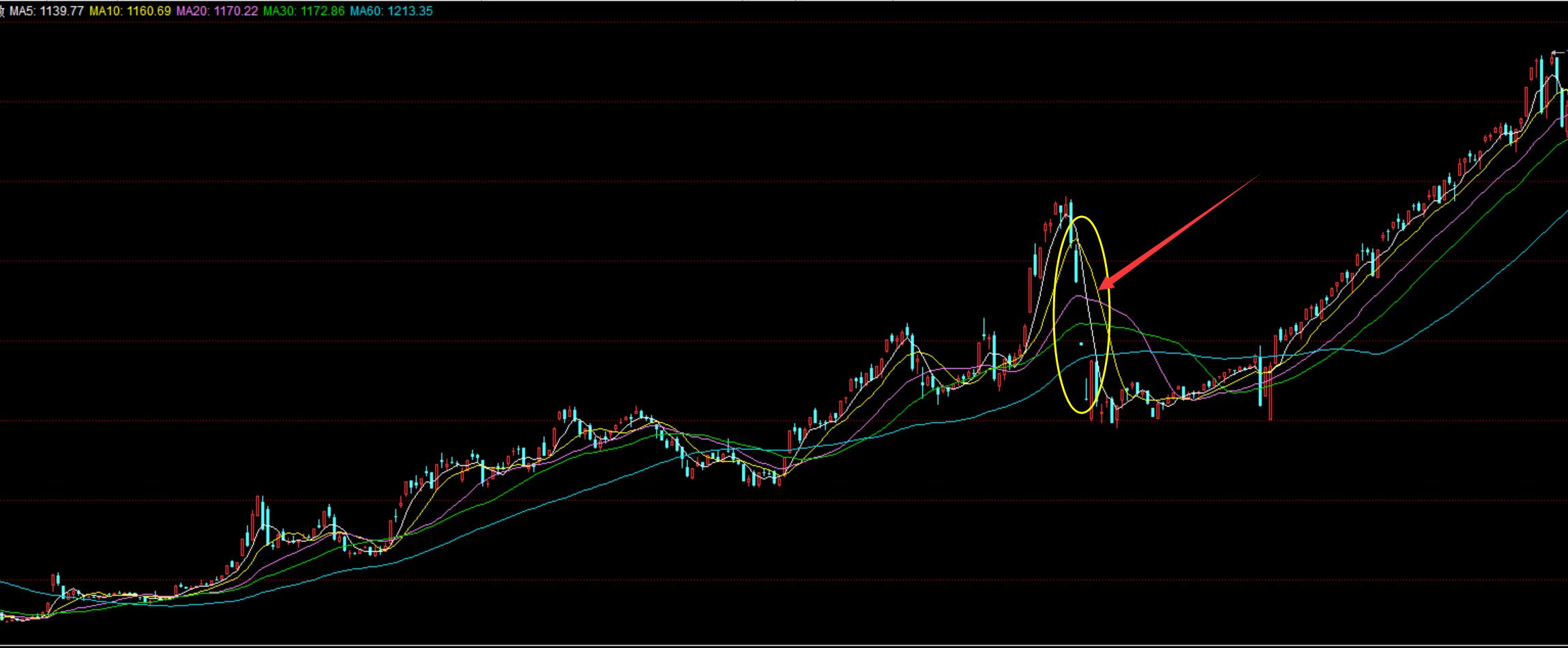 股票突然跌停又拉上来,海马股票为啥突然跌停