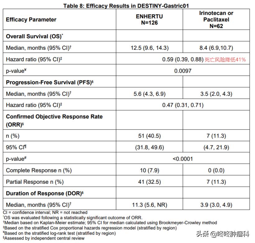 抗癌药120万一针成功案例,胃癌新药ds-8201临床试验