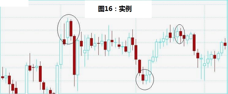 外汇日内交易看几分钟k线图,外汇交易那些事