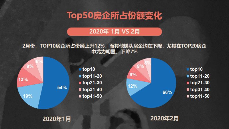 为什么疫情房地产会大降价,针对疫情各大房企的方向