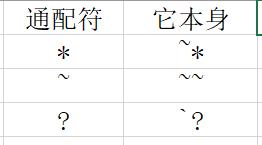 excel使用vlookup无法选择区域,excel使用vlookup数据发生错误