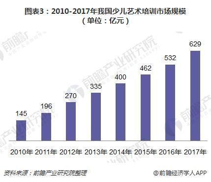 英美艺术教育最全加盟资讯,福建英美艺术教育加盟