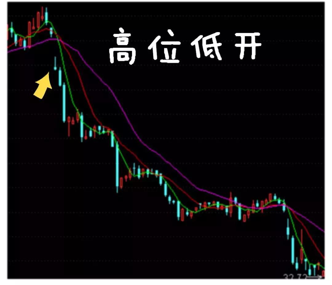 集合竞价开始涨停9点19分又回落,集合竞价涨停又撤单怎么回事