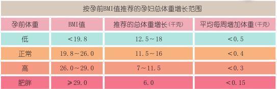 胎儿为什么会有先兆早产的情况,为什么有的孕妇早产有的推迟