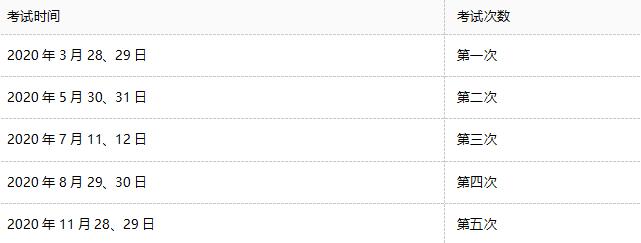 证券从业资格考试的重点章节,证券从业资格考试关于时间的总结