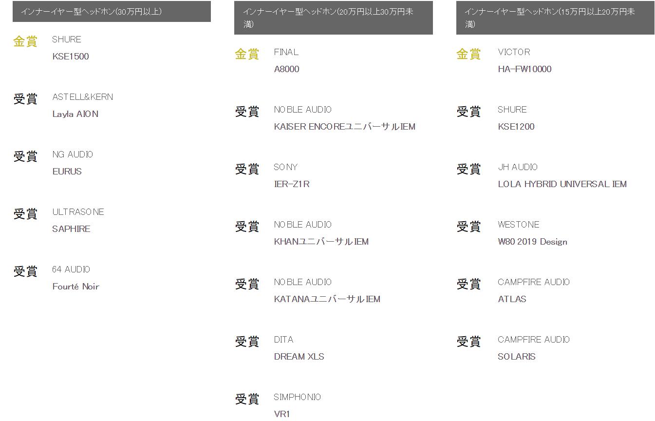 史诗珍藏级榜单！你的耳机获奖了么日本VGP2020全球耳机超级盘点