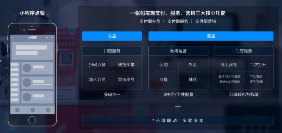 微盟和客如云哪个好,小程序有赞和微盟哪个好